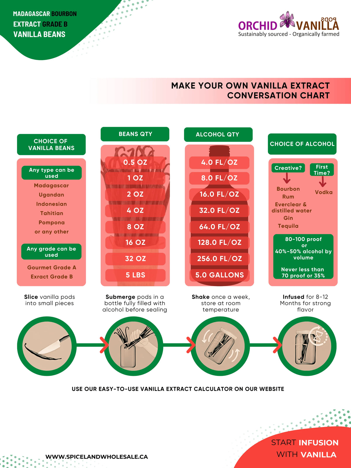 Madagascar Bourbon Extract Vanilla Beans Grade-B <br>For Extract Making<BR>By Count
