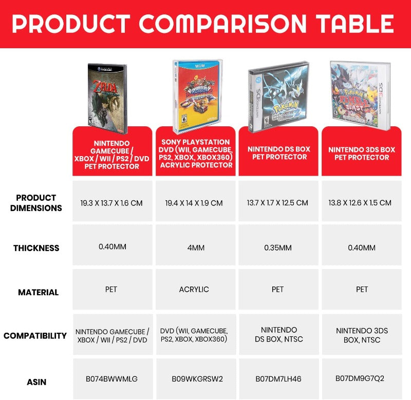 Acrylic Protector DVD (Wii, GameCube, PS2, Xbox, Xbox360)- Pack of 2