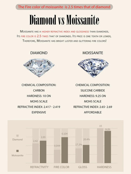 Dazzling Diamond Alternative: 1ct Moissanite Sterling Silver Pendant Necklace