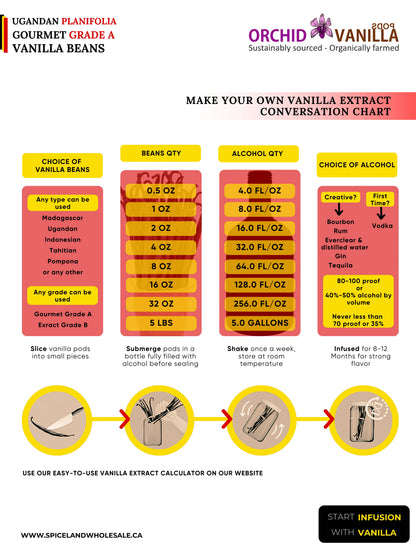 Ugandan Vanilla Beans Grade-A Gourmet <br>For Extract And Baking<BR>By Ounce