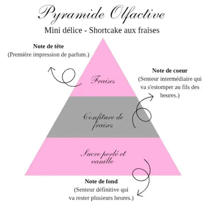 La bougie gourmande mini délice - Shortcake aux fraises